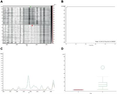 Evaluation of Staphylococcus aureus Subtyping Module for Methicillin-Resistant Staphylococcus aureus Detection Based on Matrix-Assisted Laser Desorption Ionization Time-of-Flight Mass Spectrometry